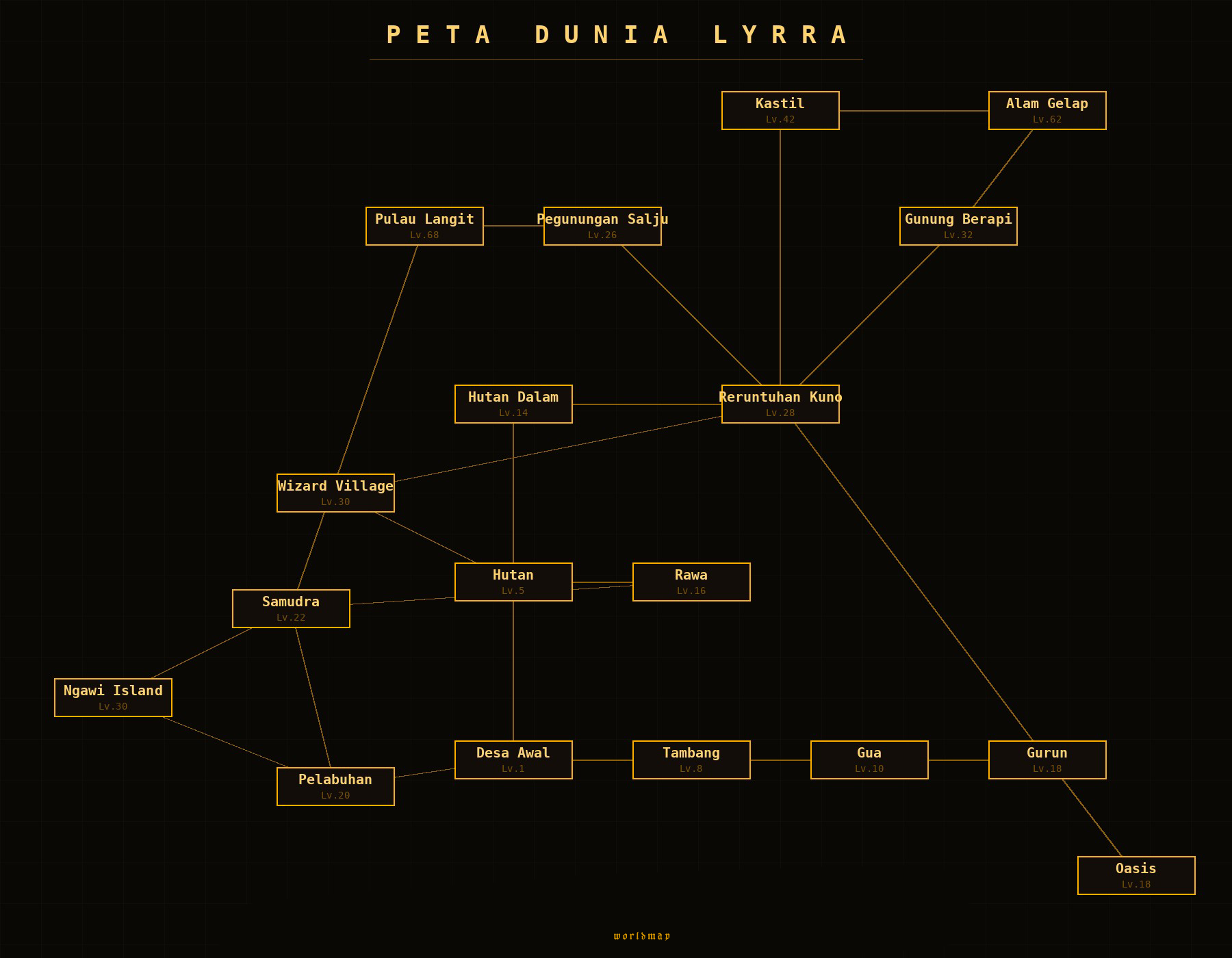 Peta Dunia LYRRA